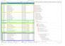 prepare construction schedule with gantt chart using primavera p6